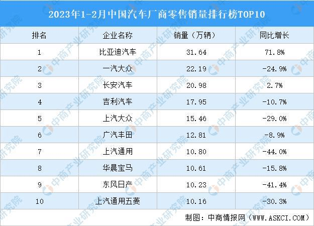 Online Casino：骨折價自救，百年燃油車的最後瘋狂？