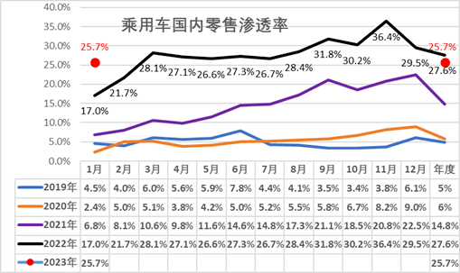 Online Casino：骨折價自救，百年燃油車的最後瘋狂？