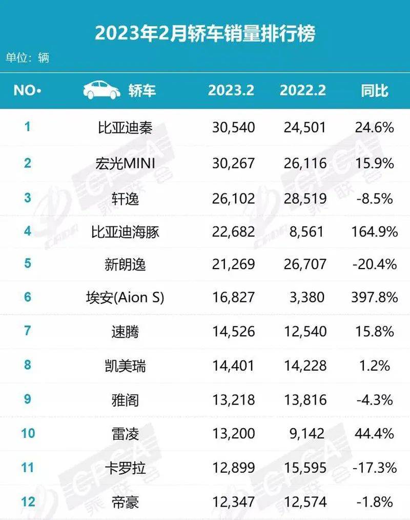 Online Casino：骨折價自救，百年燃油車的最後瘋狂？