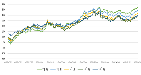 亚洲信用债每日盘点（2月22日）：高收益地产债整体疲弱，绿景中国继续下跌4美分