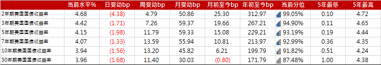 亚洲信用债每日盘点（2月22日）：高收益地产债整体疲弱，绿景中国继续下跌4美分