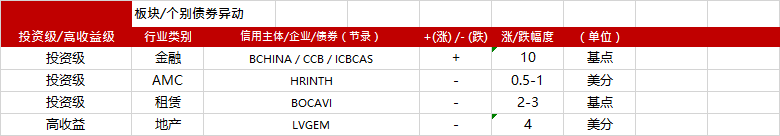亚洲信用债每日盘点（2月22日）：高收益地产债整体疲弱，绿景中国继续下跌4美分