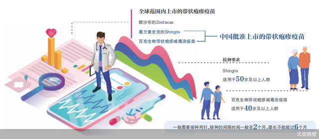 带状疱疹疫苗市场“1+1”